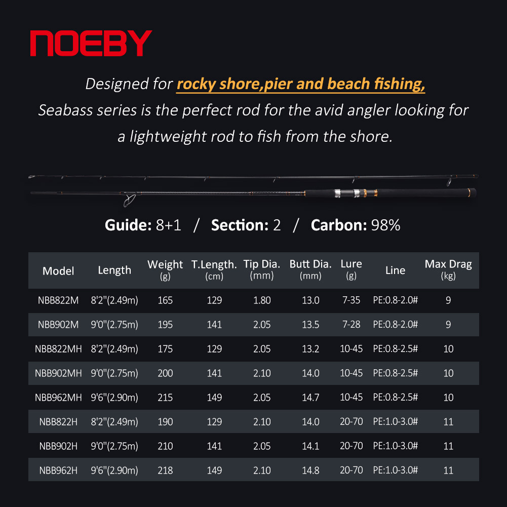 Noeby Bờ Jigging Dây Cước Câu  - đánh giá và giá Fishing Rod Surf