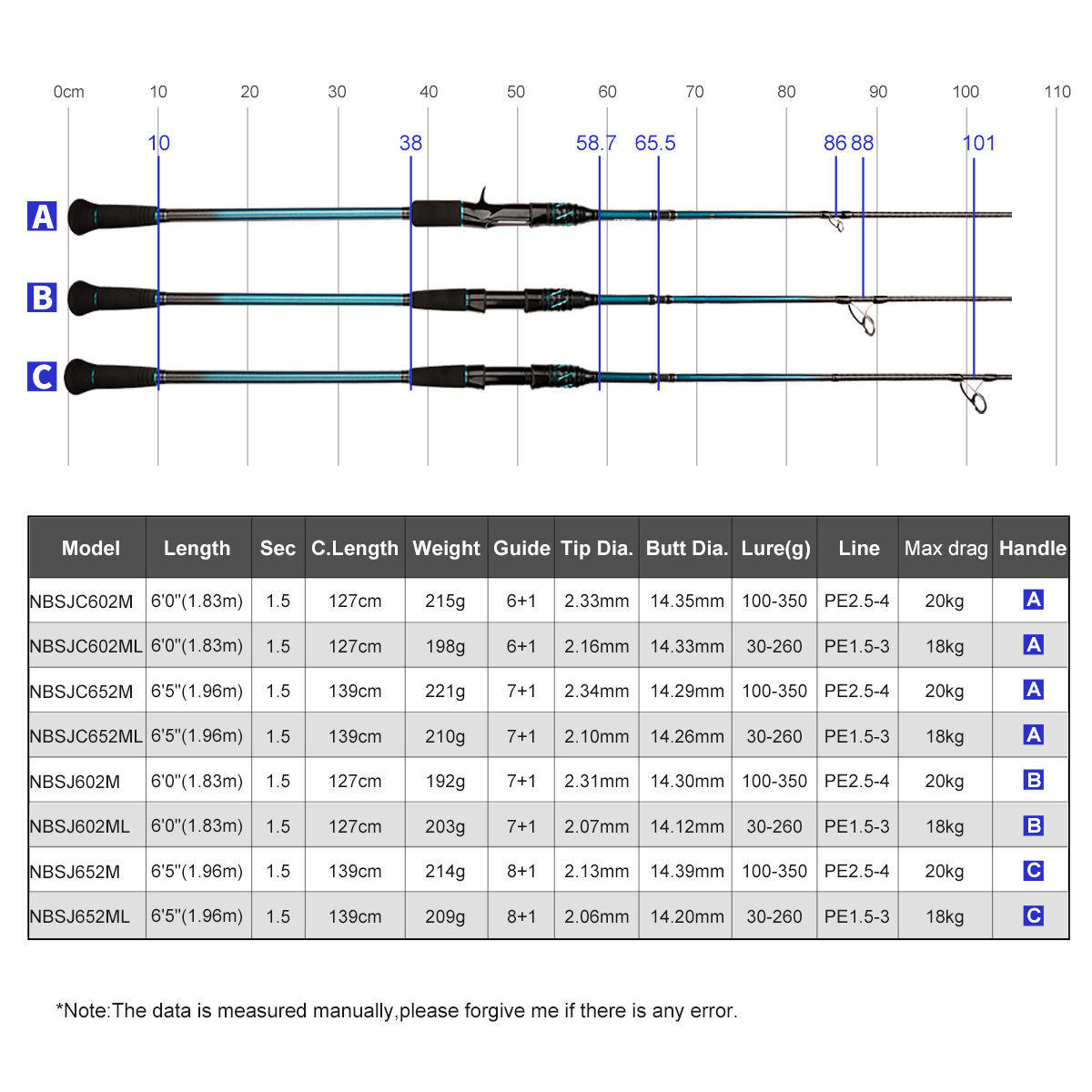 NOEBY K7 Slow Pitch Jigging Ro - đánh giá và giá Fishing Rod Surf